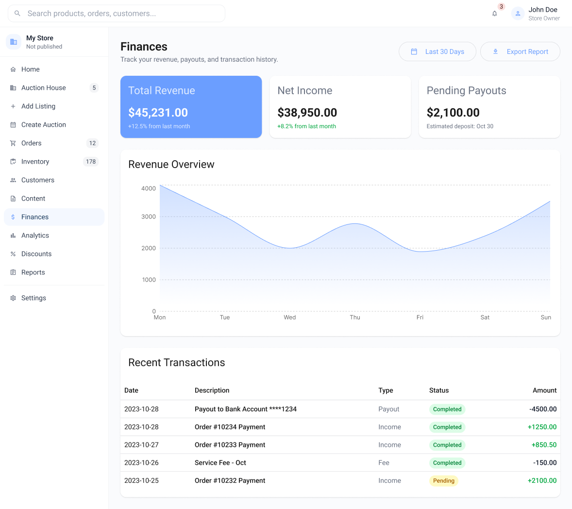 Finances page